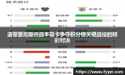 波蒂蒙尼斯迎战本菲卡争夺积分榜关键战役的精彩对决