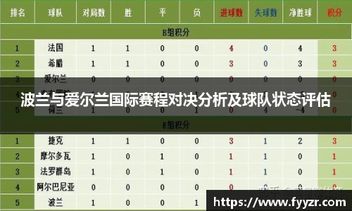 波兰与爱尔兰国际赛程对决分析及球队状态评估